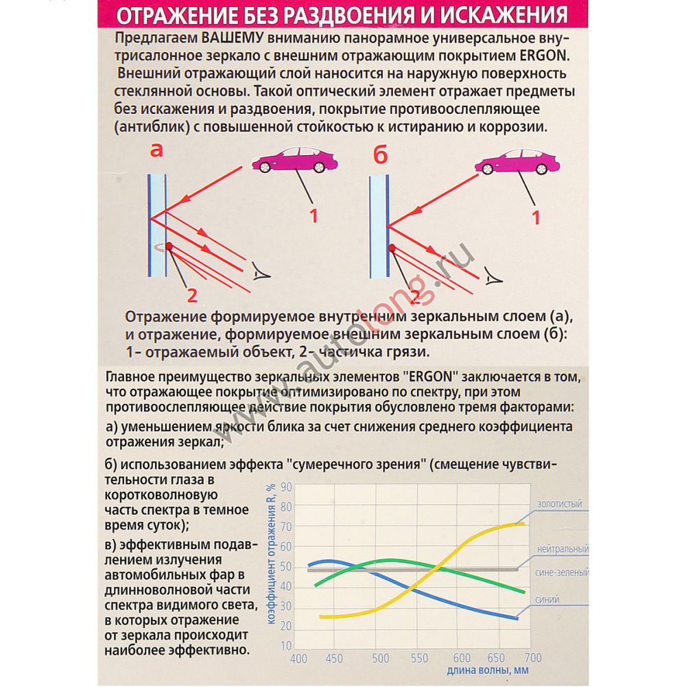 Зеркало автомобильное накладное сферическое ERGON Пс Универсальное голубое Зеркало автомобильное накладное сферическое ERGON Пс Универсальное голубое