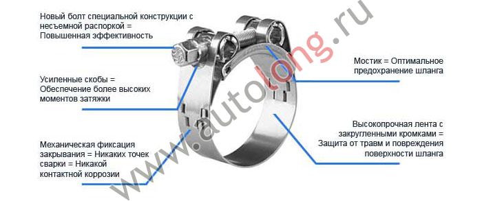 Хомут силовой 140-150 NORMA GBS